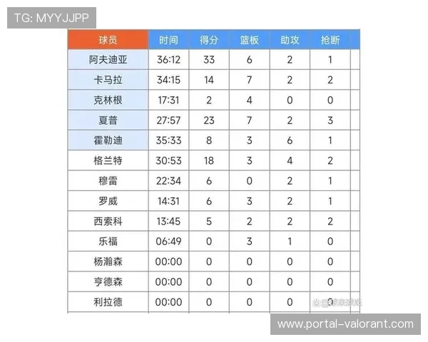 杨瀚森19分5板率队取5连胜，7天6赛累到扶腰