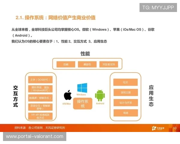 订阅制与电商转化路径并行，拓展赛事内容价值变现渠道
